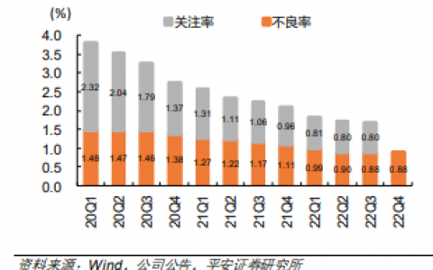 坚持高质量发展道路，苏州银行全新成长期正开启