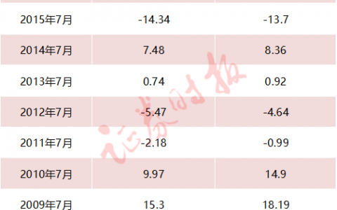 真有“七翻身”？A股20年大数据复盘！速看…