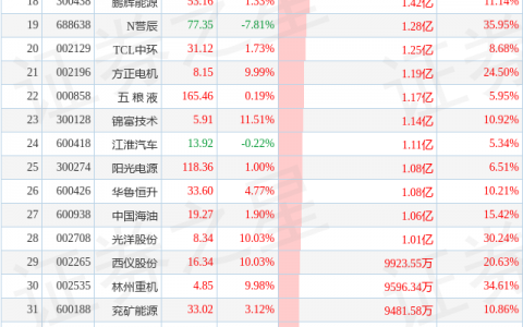 7月12日超大账户抢筹(减持)的50只股（附名单及解读）