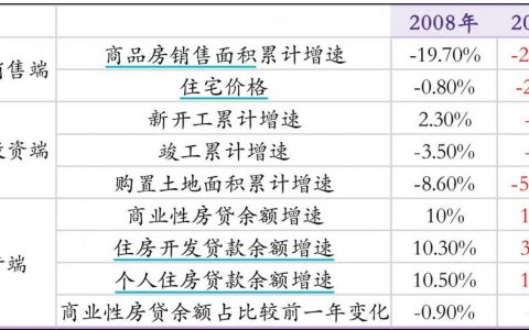 央行罕见对存量房贷利率“松口” 银行会不会跟进？怎么跟？