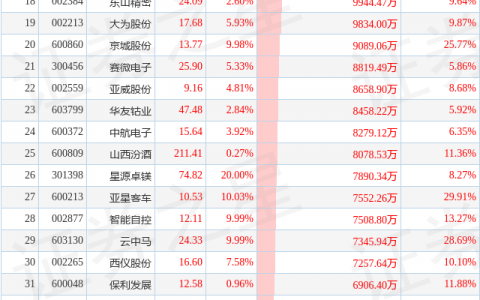 7月18日超大账户抢筹(减持)的50只股（附名单及解读）