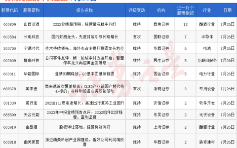 券商今日金股：13份研报力推一股（名单）