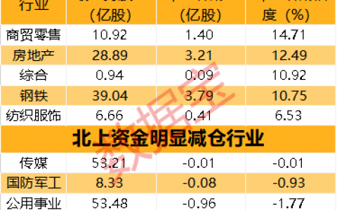 抢抢抢，一周买近350亿！聪明资金加仓方向曝光
