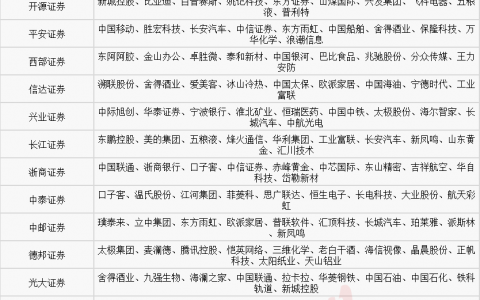 7月金股表现分化，8月金股成色如何？（名单）