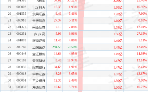 8月3日超大账户抢筹(减持)的50只股（附名单及解读）