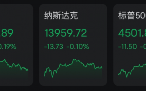 惠誉下调美国评级 巴菲特：不在意 继续买！