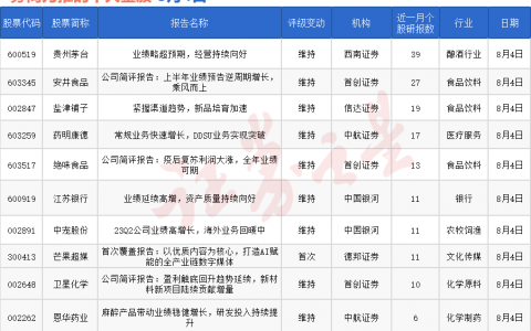 券商今日金股：39份研报力推一股（名单）
