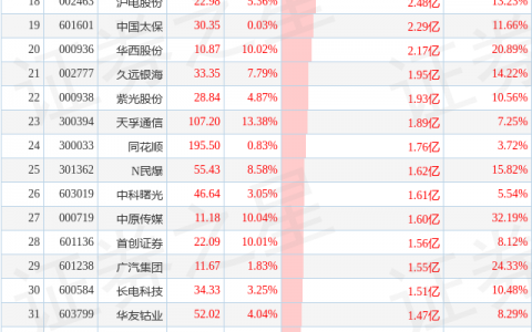 8月4日超大账户抢筹(减持)的50只股（附名单及解读）