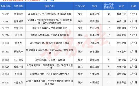 券商今日金股：42份研报力推一股（名单）