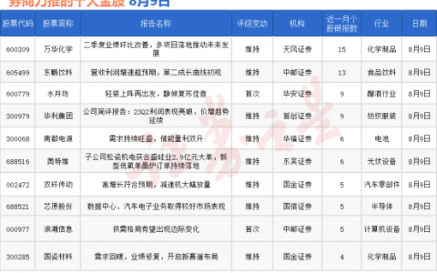 券商今日金股：15份研报力推一股（名单）