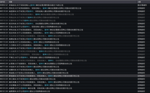 重磅！超30家A股公司集体宣布！