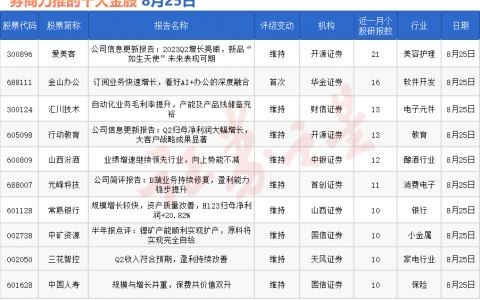 券商今日金股：21份研报力推一股（名单）