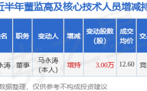 东箭科技：9月5日公司高管马永涛增持公司股份合计3万股