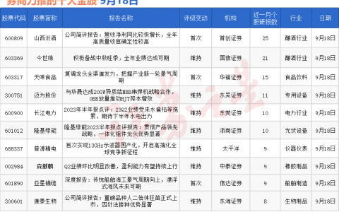 券商今日金股：25份研报力推一股（名单）