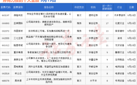 券商今日金股：17份研报力推一股（名单）