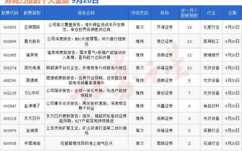券商今日金股：18份研报力推一股（名单）