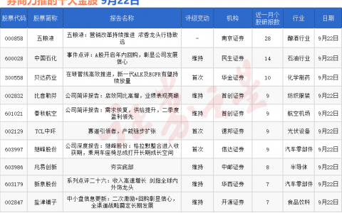 券商今日金股：28份研报力推一股（名单）