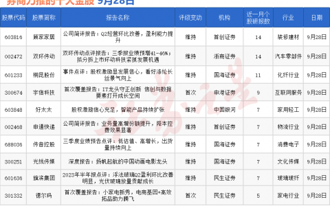 券商今日金股：14份研报力推一股（名单）