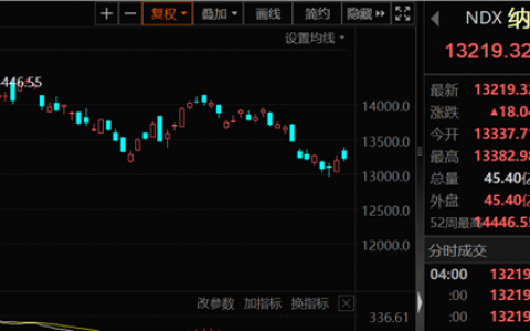 美股跌了！纳指9月跌幅创年内新高！利好来了，国务院最新发文！这个海运指数涨暴了