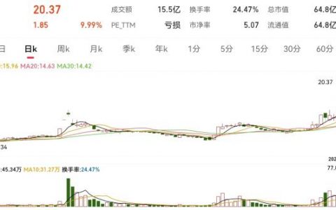 配资是什么意思 72岁实控人“闹”离婚，超16亿市值股权待分割