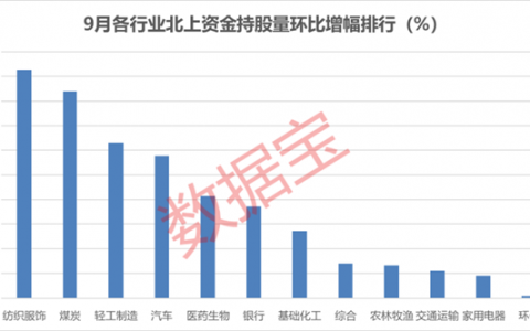重点抢筹这些股！北上资金9月加仓股出炉，新能源车龙头持股量创新高
