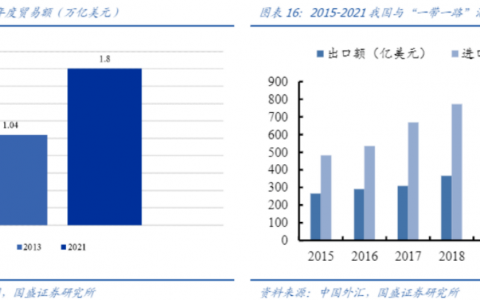 一带一路再迎关键点！崭新方向即将演绎？
