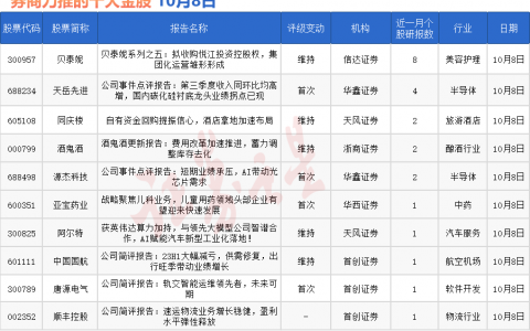 券商今日金股：8份研报力推一股（名单）