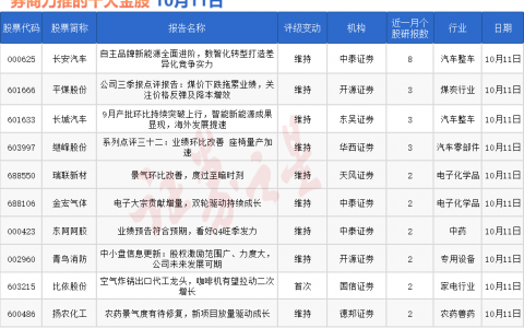 券商今日金股：8份研报力推一股（名单）