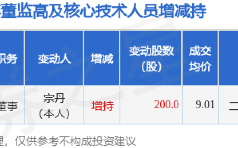 腾龙股份：10月20日公司高管宗丹增持公司股份合计200股