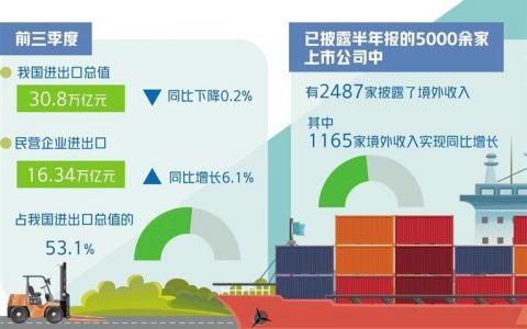 期货配资公司 “新三样”成出口重要增长极