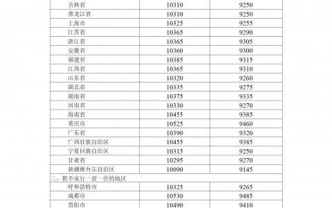 炒股配资 国家发改委：24日24时起国内成品油价格每吨降低70元
