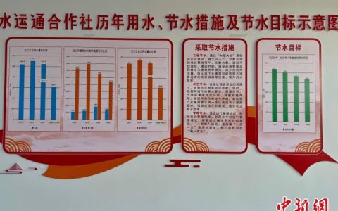 期货配资网 让黄河水遍地生“金” 内蒙古河套灌区加快推进现代化灌区建设