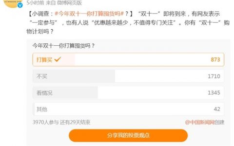 证券配资 “双11”观察：“血拼”低价，真便宜吗？