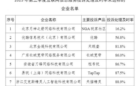 福州股票配资 工信部：5G手机用户文件平均下载速率超139Mbps