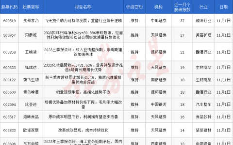 券商今日金股：37份研报力推一股（名单）