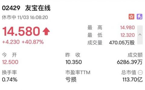 “无人零售第一股”上市首日涨超40%，蚂蚁集团持股16.20%，奈雪、商汤为基石