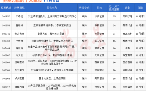 券商今日金股：25份研报力推一股（名单）