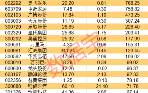 “双11”热浪蔓延全球！A股跨境电商海外狂吸金，这些概念股前三季度业绩增超100%