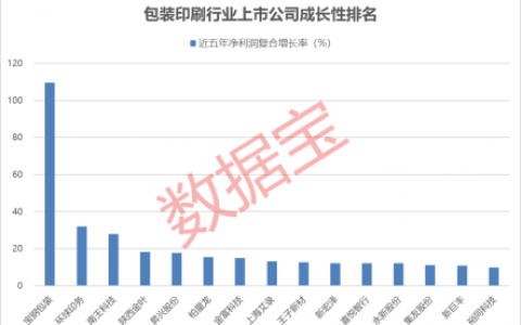 斥资15亿拟定增半导体白马股，大基金二期出手了！业绩高增长的包装印刷股出炉