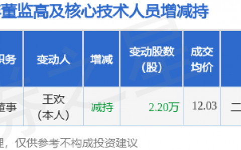 神通科技：11月8日公司高管王欢减持公司股份合计2.2万股