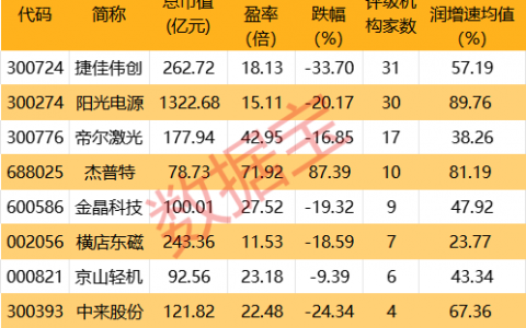 大消息 钙钛矿技术新突破 业绩有望高增股揭秘