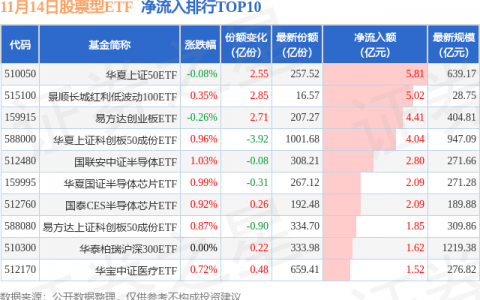 【ETF观察】11月14日股票ETF净流入37.61亿元