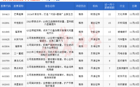 券商今日金股：22份研报力推一股（名单）
