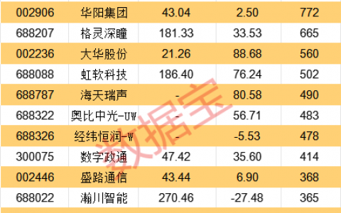 工信部发文！A股智能汽车板块共振，这些概念股获机构高度关注