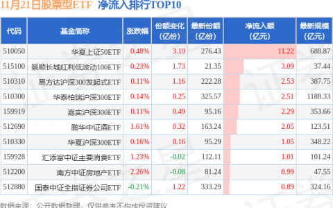 【ETF观察】11月21日股票ETF净流出24.18亿元