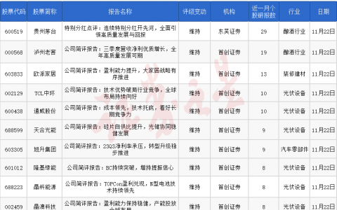 券商今日金股：29份研报力推一股（名单）