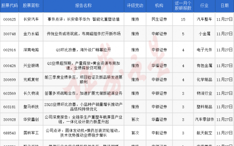 券商今日金股：15份研报力推一股（名单）