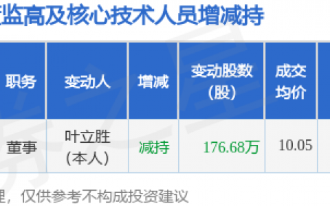 梅安森：11月28日公司高管叶立胜减持公司股份合计176.68万股