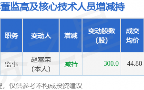 中天火箭：11月27日公司高管赵富荣减持公司股份合计300股