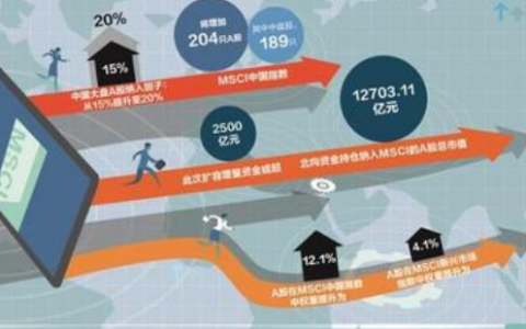 配资配资行业会走向正规化吗?配资行业未来发展预测